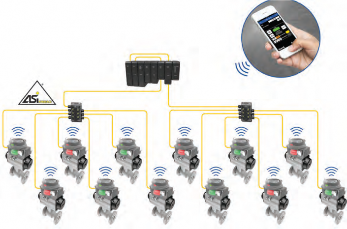 圖2 離散式閥件控制器搭配無線網路控制示意圖